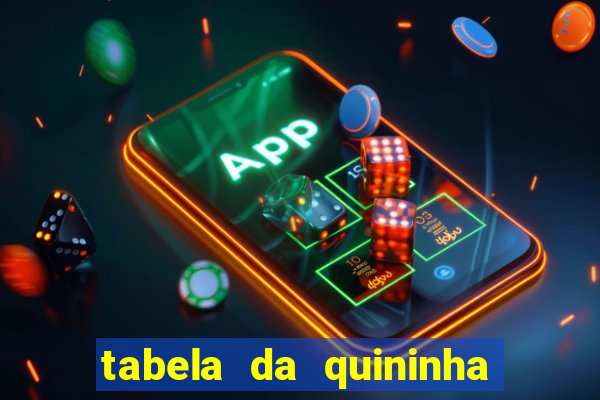 tabela da quininha do jogo do bicho